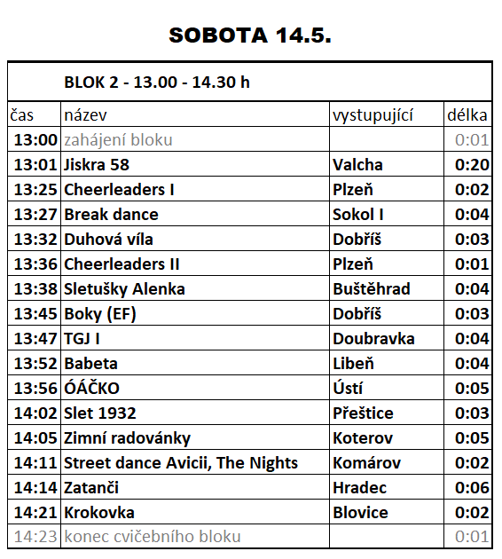 SG Plzeň 2 13-14.20